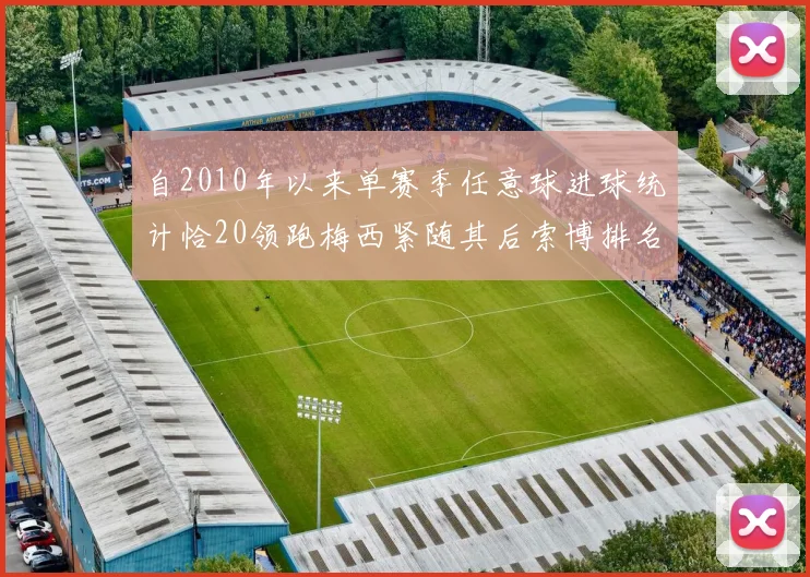 自2010年以来单赛季任意球进球统计恰20领跑梅西紧随其后索博排名第22